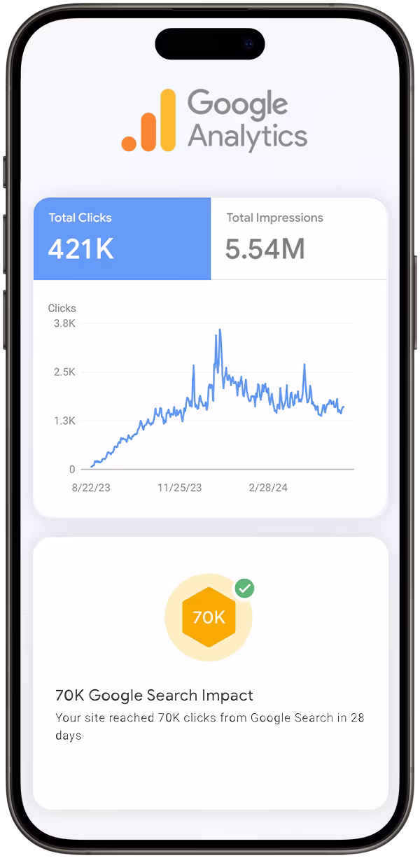 Yano Oppa - Google Search Console amazing results on iphone